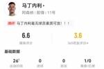 引发争议！马丁内利本场替补1射1正1越位 4对抗2成功+2被过