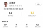 第66分钟被换下！厄德高本场数据：0射门，1关键传球3次丢失球权